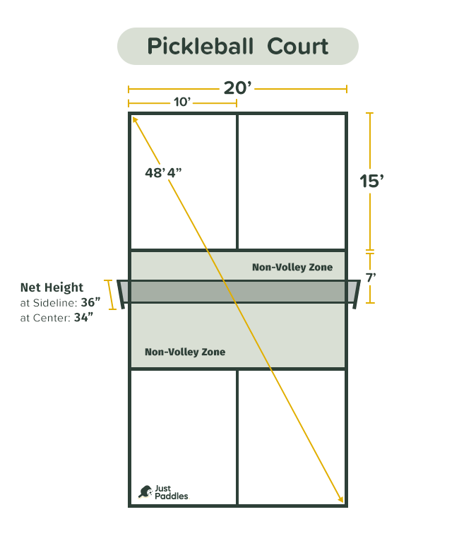 The Kitchen Pickleball