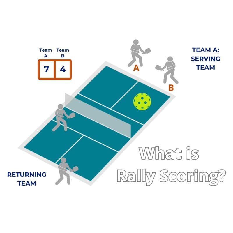 Rally Scoring In Pickleball