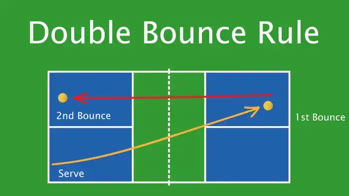 What Is The Two Bounce Rule In Pickleball Video
