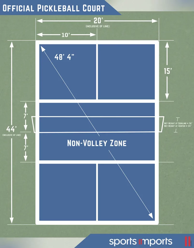 Pickleball Court Size Dimensions