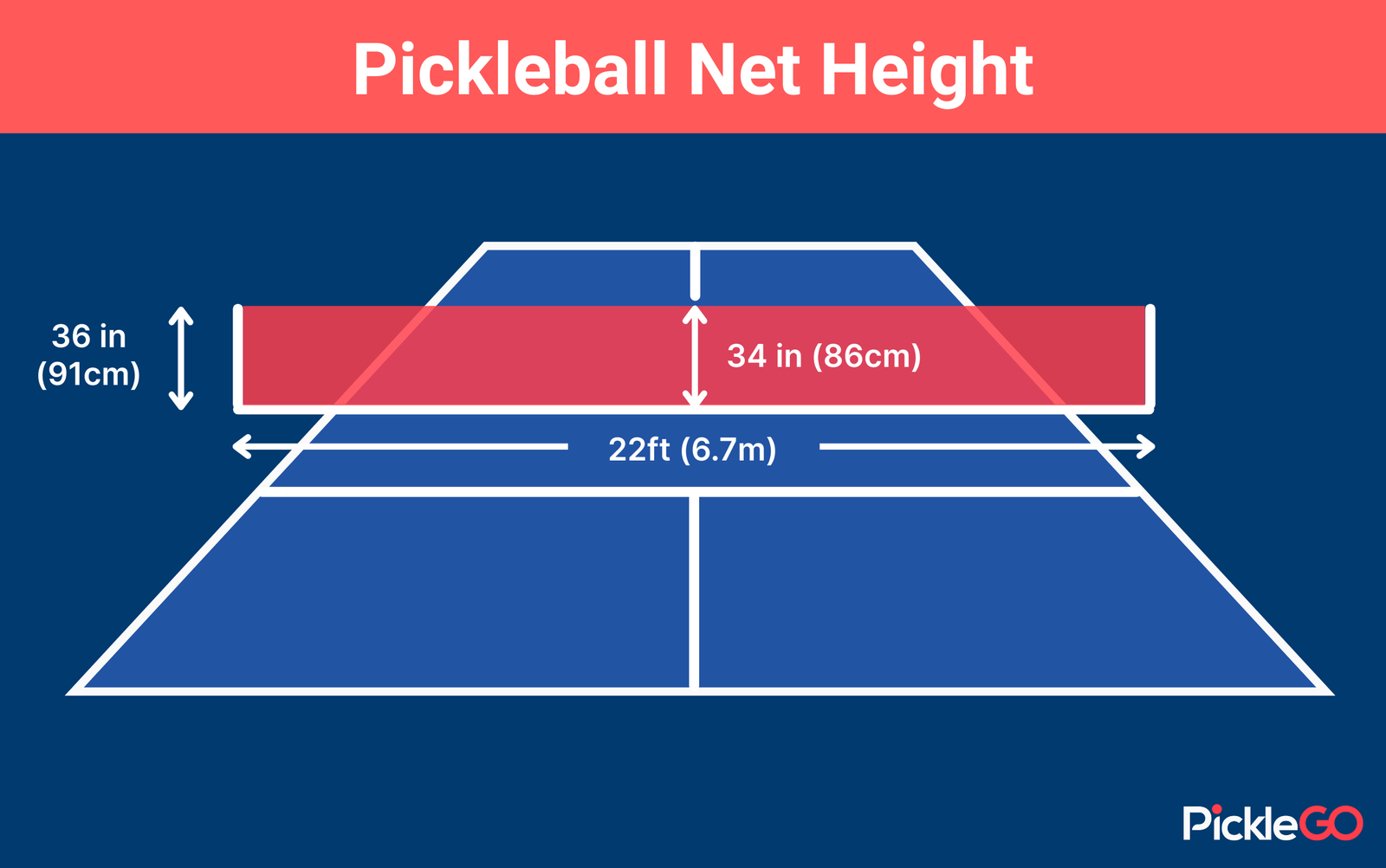 Height Of Pickleball Net