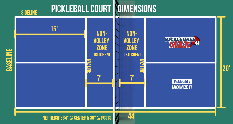 Size Of Pickleballl Court