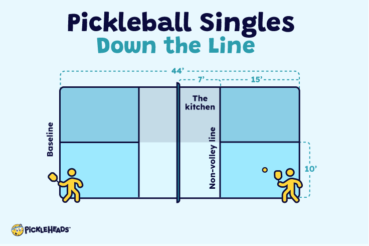 How To Play Pickleball Singles