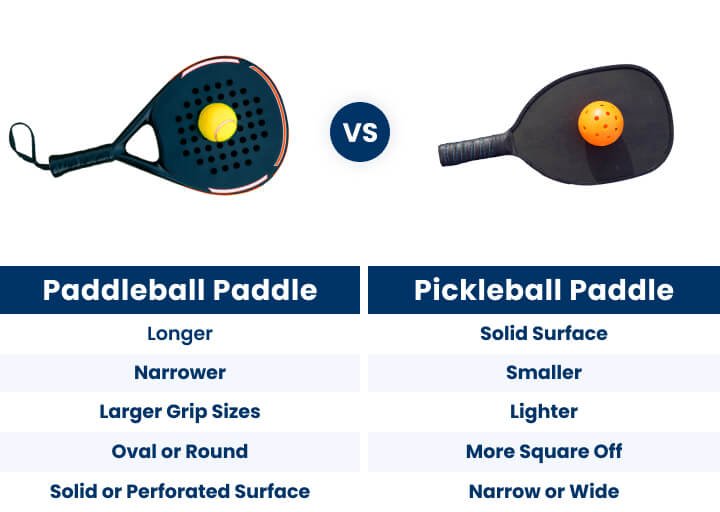 Difference Between Paddleball And Pickle Ball
