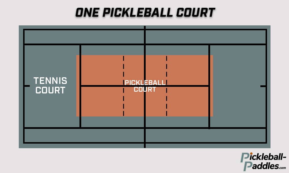 Can You Play Pickleball On A Tennis Court