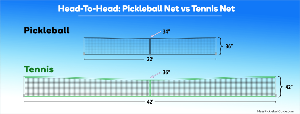 Hpw High Or Low Should A Pickleball Net Be